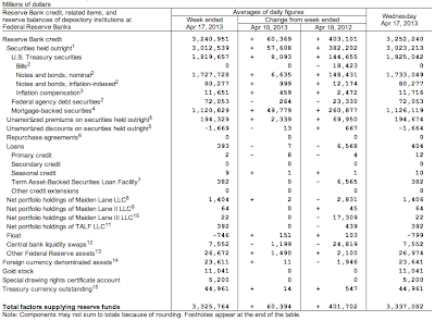 The Federal Reserve Balance Sheet Woes